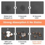 Pet Feeding Mat-Absorbent Pet Placemat for Food and Water Bowl, with Waterproof Rubber Backing, Quick Dry Water Dispenser Mat for Dog and Cat (20"x12", Striped Dark Gray) - Image 2