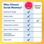 Scrub Daddy Scrub Mommy Sponges - Dish Scrubber + Non-Scratch Cleaning Sponges Kitchen, Bathroom + Multi-Surface Safe - Dual-Sided Dish Sponges for Scrubbing - Online Exclusive (3 Count) - Image 4